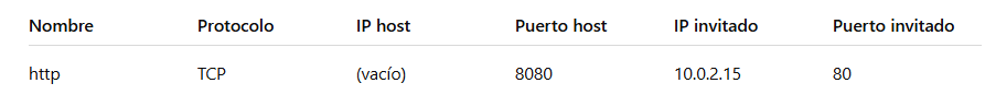 Reenvío de puertos en la vm
